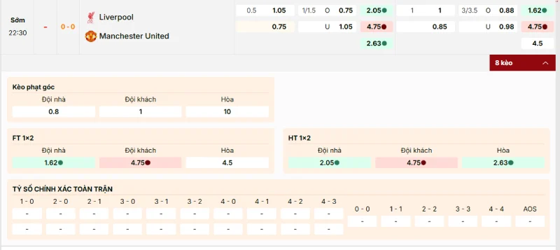Bảng kèo trận đấu Liverpool vs Manchester United