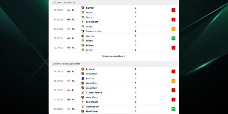 Thành tích đối đầu giữa hai đội bóng Leeds United vs West Ham United