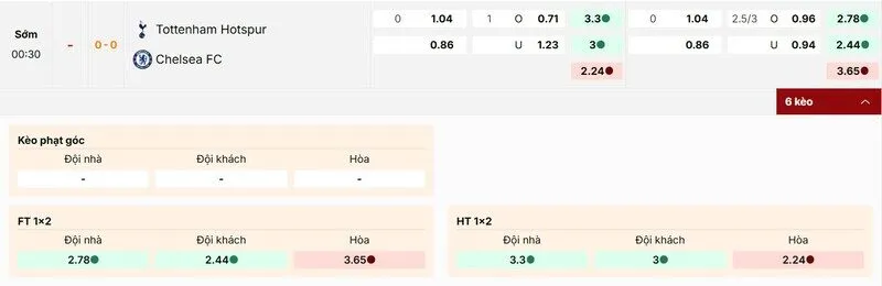 Tỷ lệ kèo trận đấu Tottenham vs Chelsea chi tiết