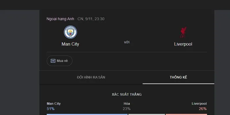 Tình hình thi đấu gần đây của Manchester City và Liverpool