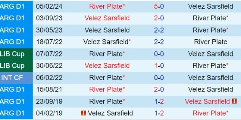 Nhận định thông tin về trận Velez Sarsfeld vs River Plate