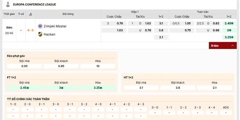 Loại cược hấp dẫn của trận Zrinjski Mostar vs Hacken