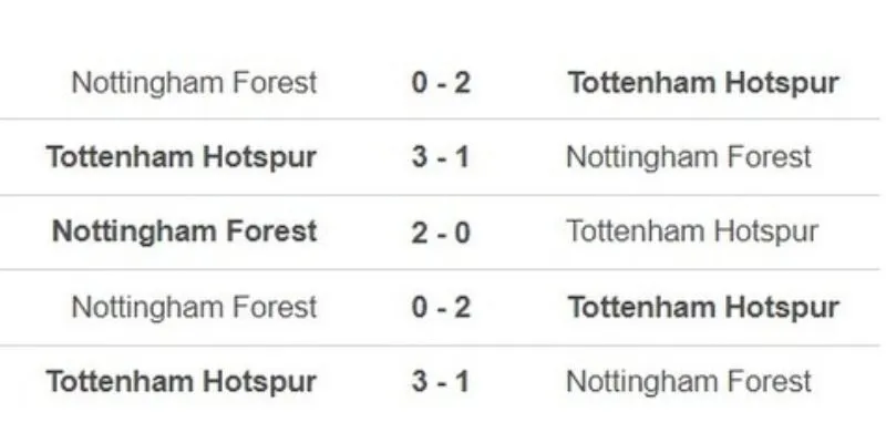 Đánh giá kết quả đối đầu gần đây của Nottingham Forest vs Tottenham