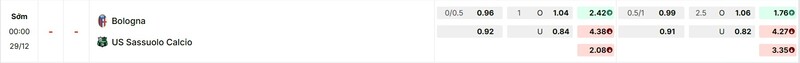 Tỷ lệ kèo trận đấu Bologna vs Sassuolo chi tiết