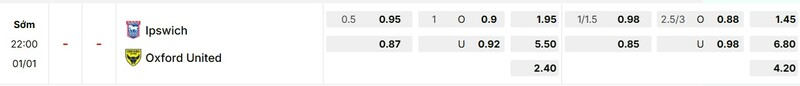 Tỷ lệ kèo trận đấu Ipswich vs Oxford Utd chi tiết