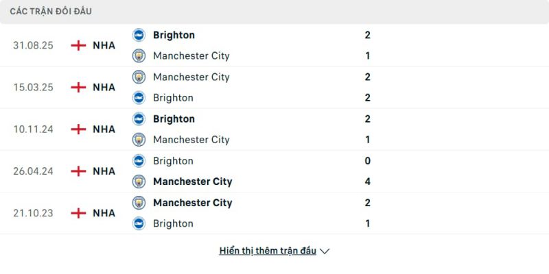 Đôi bên có thành tích đối đầu không quá ấn tượng