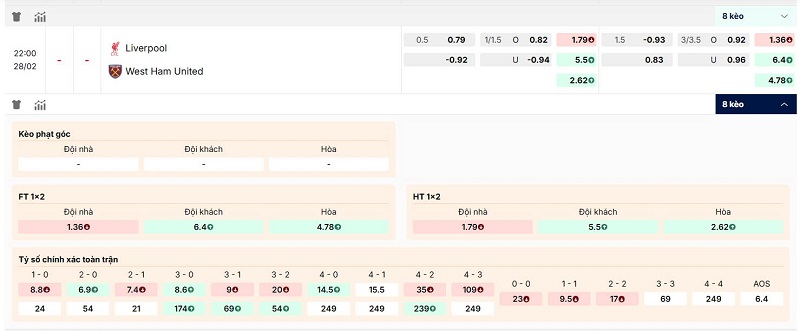 Tỷ lệ kèo Liverpool vs West Ham