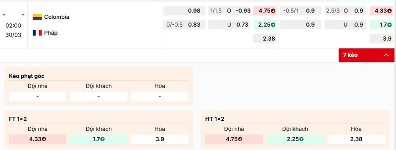 Bảng kèo trận đấu Colombia vs Pháp