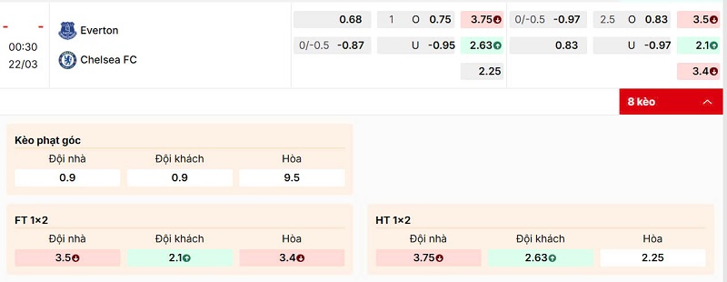 Hướng dẫn soi kèo Everton vs Chelsea chi tiết