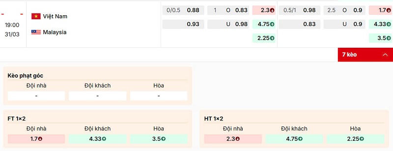 Tỷ lệ kèo Việt Nam vs Malaysia