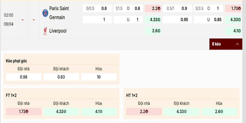 Các mức tỷ lệ được đưa ra cho thấy sự chênh lệch không quá lớn